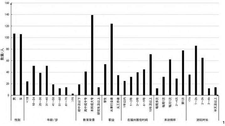 城市公园植物景观空间声景感知特征及影响因素研究