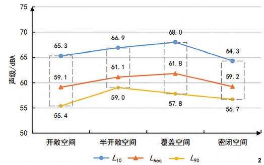 城市公园植物景观空间声景感知特征及影响因素研究