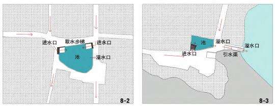 黄土台源传统聚落营建水池的地方营造技艺