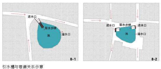 黄土台源传统聚落营建水池的地方营造技艺