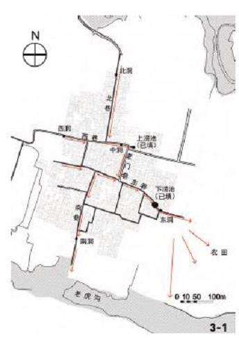 黄土台源传统聚落营建水池与聚落的3个景观特征
