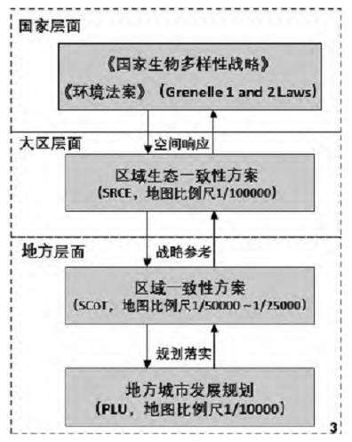 ESG框架应用 法国蓝绿景观生态网络规划中的治理调控