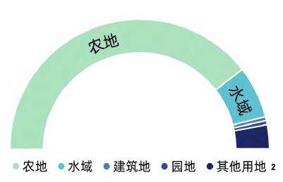 清代北京皇家园林土地经营管理与园林存续