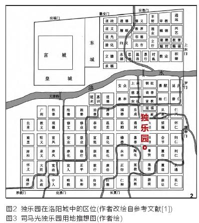 北宋洛阳司马光独乐园复原再考