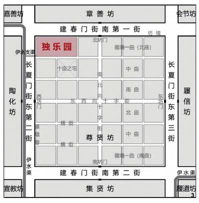 北宋洛阳司马光独乐园复原再考