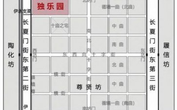 北宋洛阳司马光独乐园复原再考