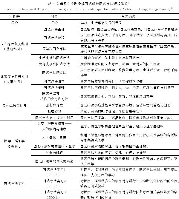 日本园艺疗法师资格认证的3个体系
