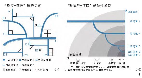 浙江北部平原水乡城镇群的3个结果与分析