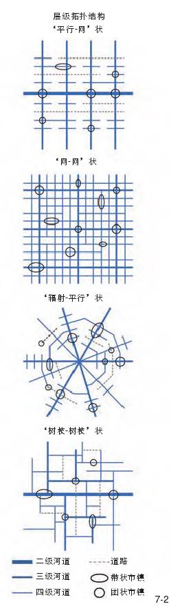 浙江北部平原水乡城镇群的3个结果与分析