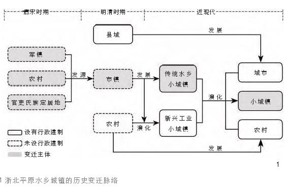 浙江北部平原水乡城镇群的2个研究区域与对象
