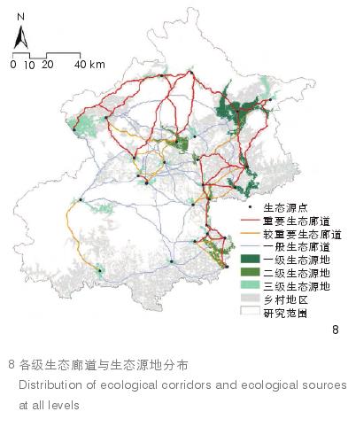 北京乡村地区鸟类栖息地连通性的3个优化建议
