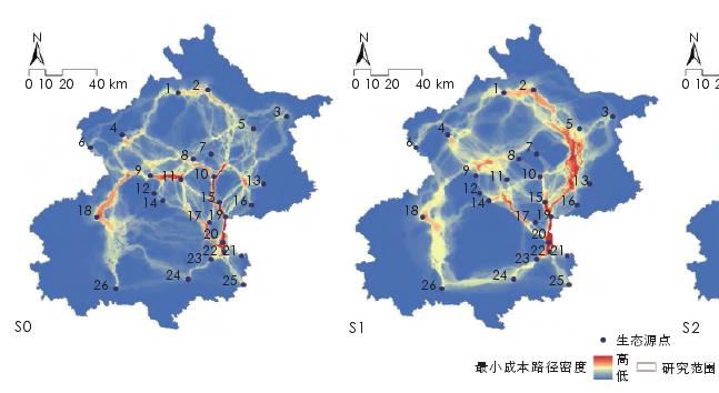 多情景下市郊铁路对鸟类栖息地连通性的影响