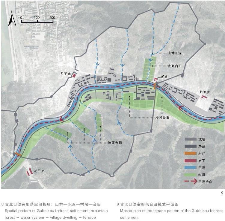北京长城堡寨聚落的复杂水环境的3个方面