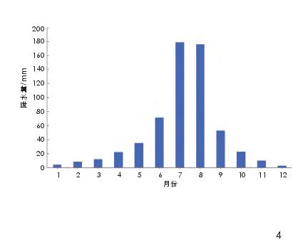 北京长城堡寨聚落选址与城水关系的3个类型