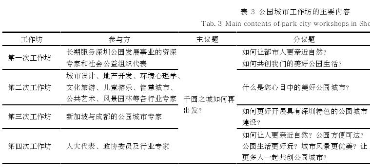 《深圳市公园城市规划纲要》4个创新与探索