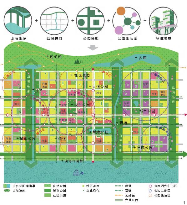 深圳市公园城市规划纲要的4个总体思路
