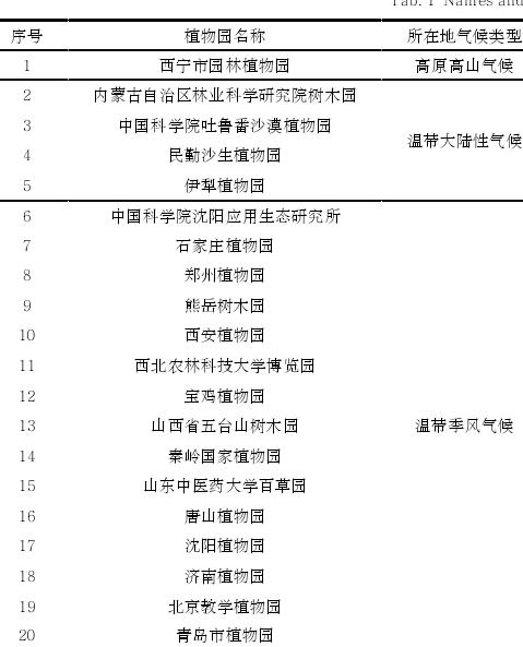 中国植物园发展与3个研究现状