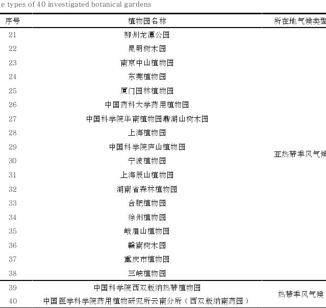 中国植物园发展与3个研究现状