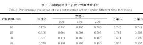 南昌城市公园可达性水平空间分异的3个优化策略
