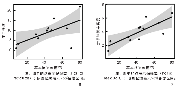 乡村人工林下草本植物对节肢动物多样性的3个讨论