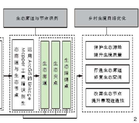 南京江宁乡村三生空间及生境类型的3个识别