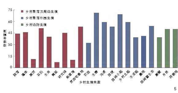四川乡野杂草多样性特征及影响因子