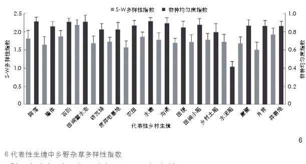 四川乡野杂草多样性特征及影响因子