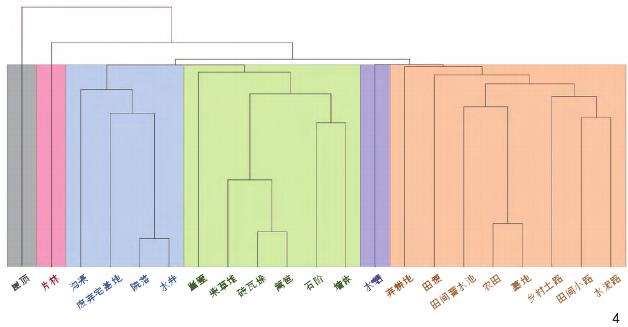 四川乡野杂草多样性的2个特征