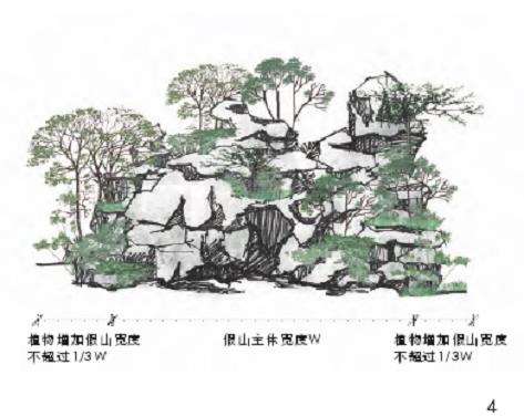 叠石假山营建中怎么种植设计的5个方法