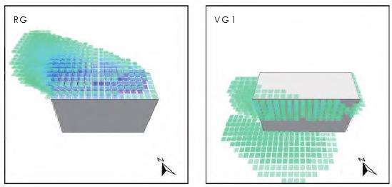 建筑立体绿化热效应的5个规律