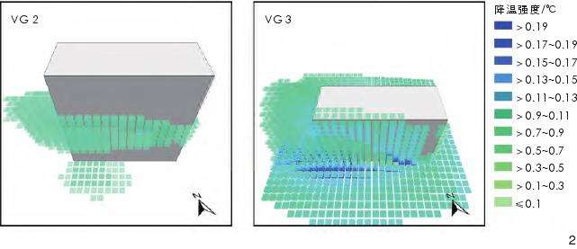 建筑立体绿化热效应的5个规律
