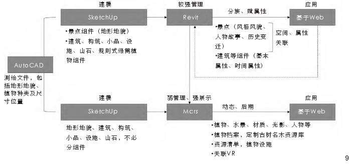 上海历史公园知识层级信息模型实证的3个应用