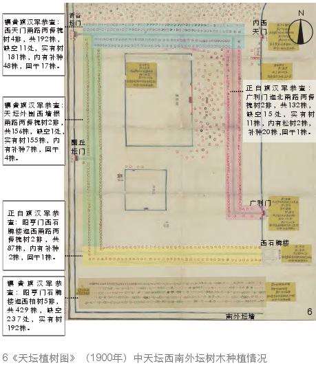 天坛外坛祭祀道路及两傍种植尺度的5个分析