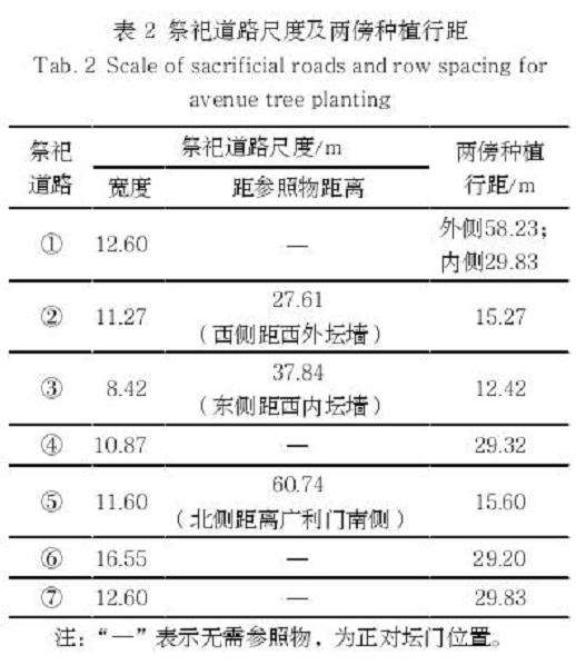 天坛外坛祭祀道路及两傍种植尺度的5个分析