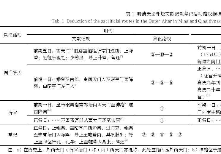 明清北京天坛外坛9条祭祀道路及两傍种植考证