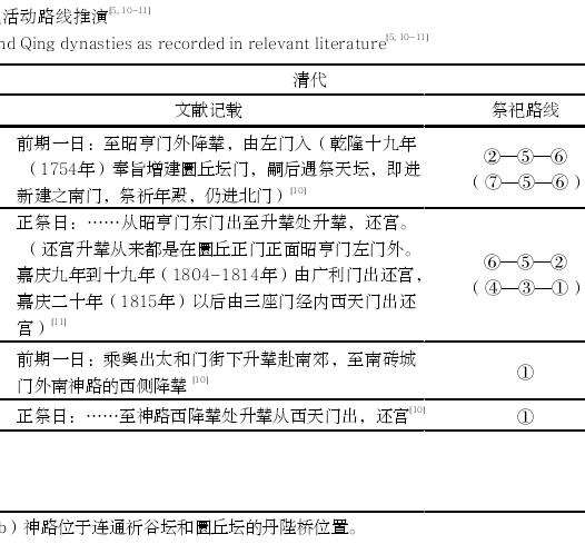 明清北京天坛外坛9条祭祀道路及两傍种植考证