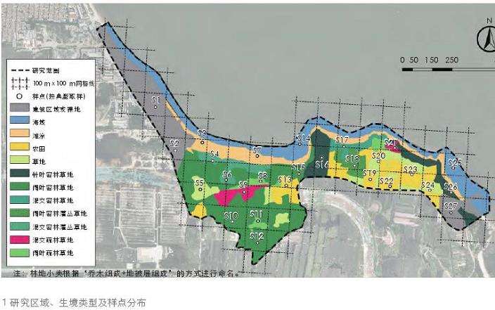 烟台东岛咀滨海绿地鸟类栖息地适宜性的3个评价