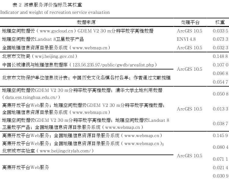 长城国家文化公园游憩服务评价
