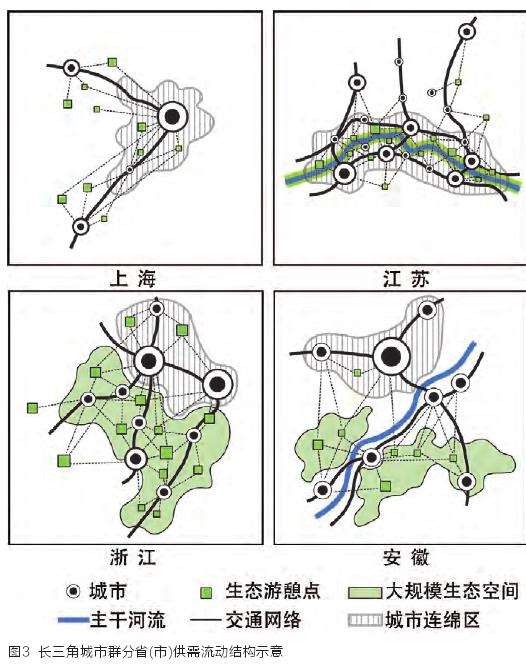 长三角城市群生态空间游憩服务的4个省级供需特征