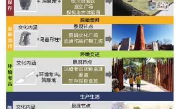 从覆土遗址到沉浸体验：上宅文化国家考古遗址公园的情境化营造策略