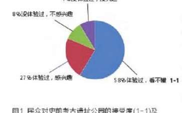 国内外对史前考古遗址公园的实践与研究