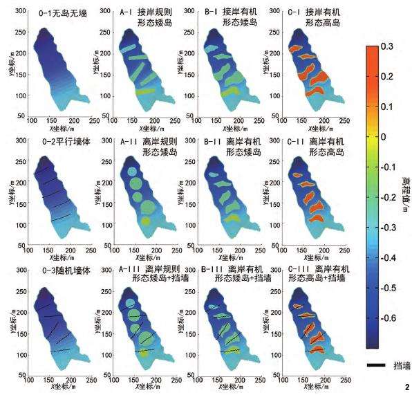 表面流人工湿地水动力数值模拟与空间形态设计研究