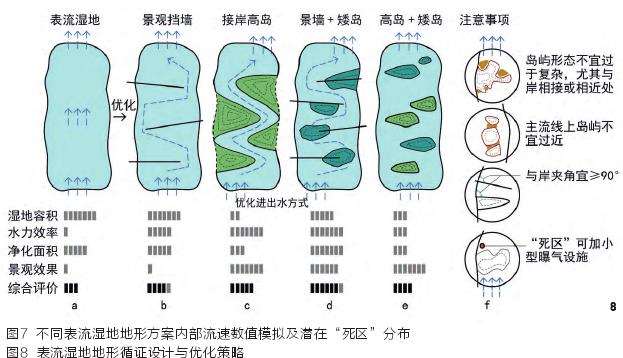 表面流人工湿地水动力数值模拟与空间形态设计研究