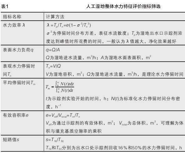 表面流人工湿地水动力数值模拟与空间形态设计研究