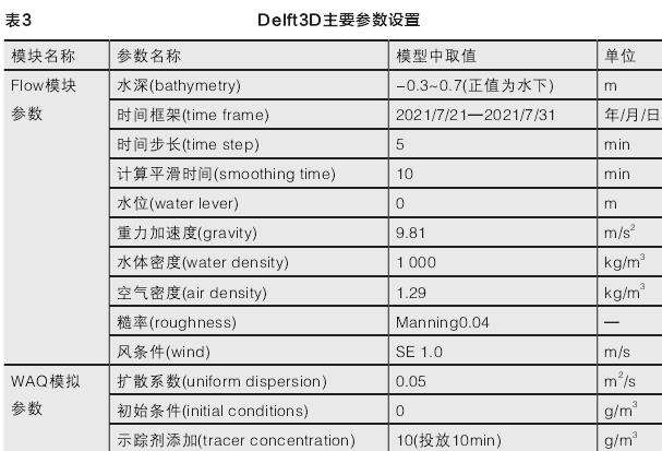 表面流人工湿地水动力数值模拟与空间形态设计研究