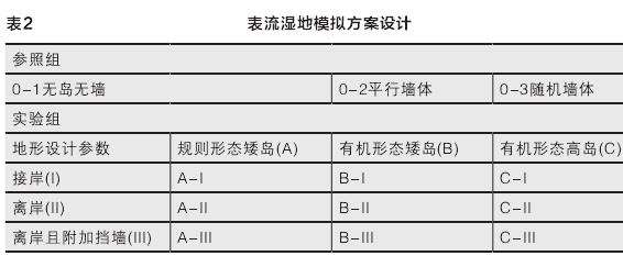表面流人工湿地水动力数值模拟与空间形态设计研究