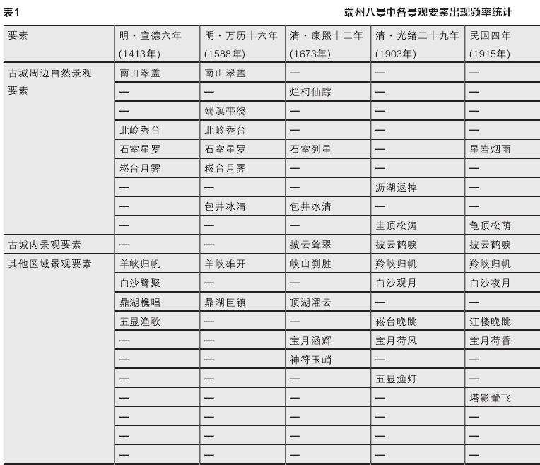 肇庆端州古城城市历史景观的3个价值特征研究