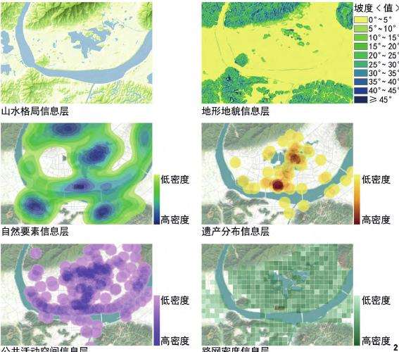 肇庆端州古城城市历史景观的3个价值特征研究
