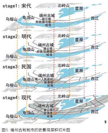 肇庆端州古城城市历史景观的3个价值特征研究