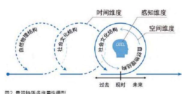 HUL理念向实践转向的着力点 